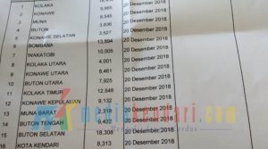 153.768 Keping KTP-el  Dimusnahkan di Sultra