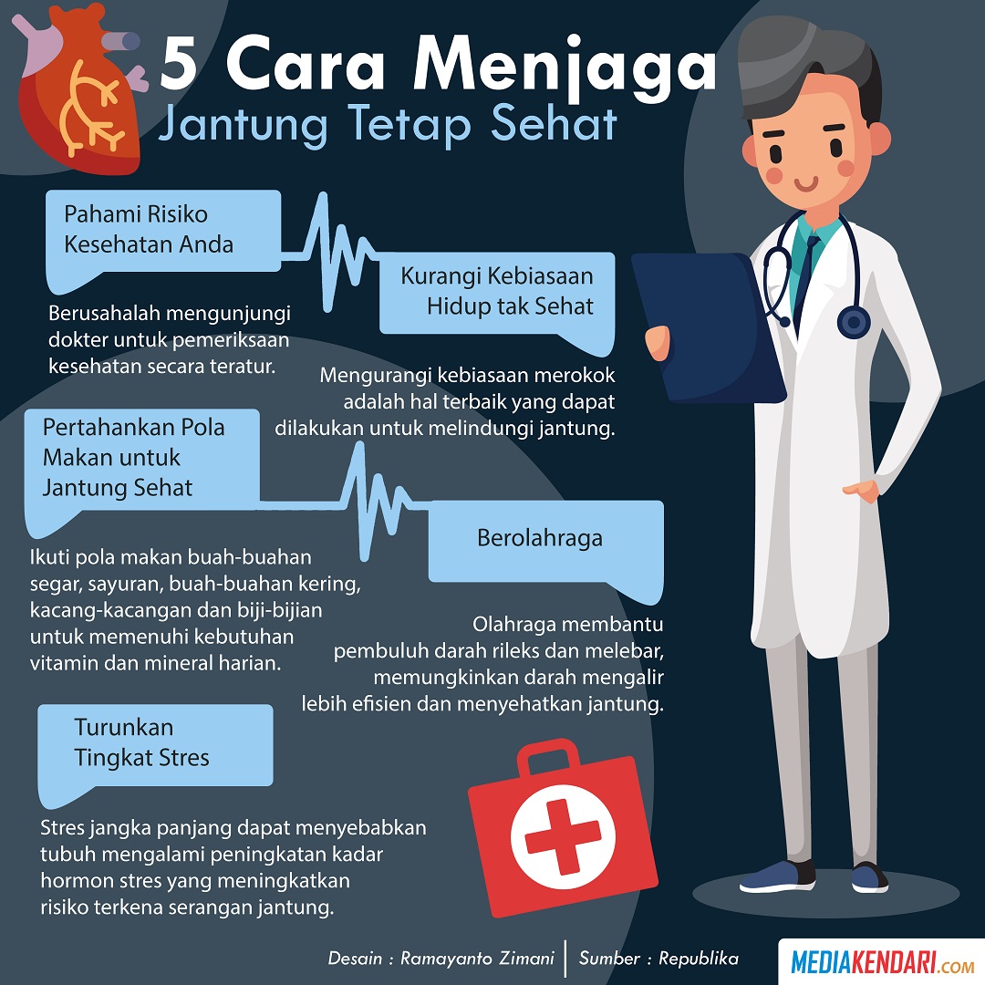 5 Cara Menjaga Jantung Tetap Sehat - MEDIAKENDARI