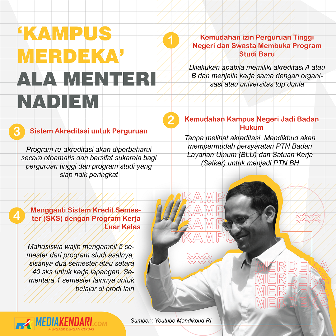 Kampus Merdeka Ala Menteri Nadiem - Mediakendari.com