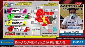 Update Corona di Kota Kendari: Positif Tambah 14, Sembuh 1