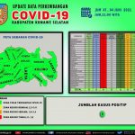 Kabupaten Konawe Selatan Nol Kasus Covid-19 per 4 Juni 2021