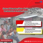 Wujudkan Generasi Emas, BKKBN Sultra Gencarkan Penanggulangan Stunting 