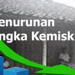 Pemkot Klaim Angka Kemiskinan di Baubau Menurun