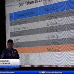 Pemerintah Konawe Gelar Ekspose Kinerja Pembangunan Daerah KSK Selama 1 Dekade