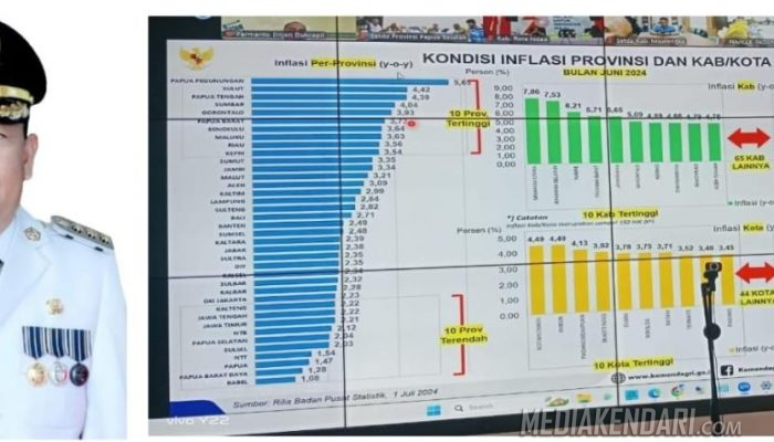 Kinerja Pj Bupati Harmin Ramba Berhasil Bawa Kabupaten Konawe Peringkat 10 Nasional Pengendali Inflasi Daerah