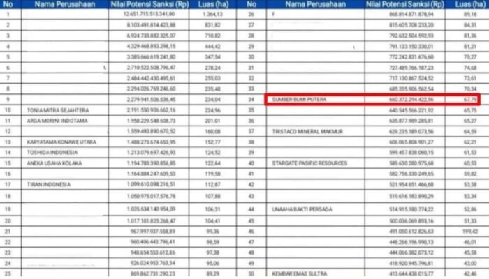 Berakhir Masa Jabatan Komisi Informasi Sultra, Yustin Tak Berani Komentari Keterbukaan Informasi Satgas PKH yang Libatkan Istri Gubernur ASR