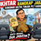 Mukhtar Rangkap Jabatan, Gubernur Sultra Tunjuk Plt Kadis Dikbud